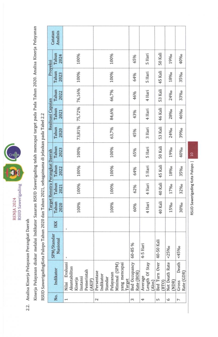 Renja-2024-RSUD-Sawerigading-Palopo_page-0014