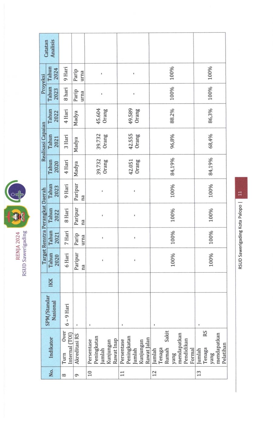 Renja-2024-RSUD-Sawerigading-Palopo_page-0015