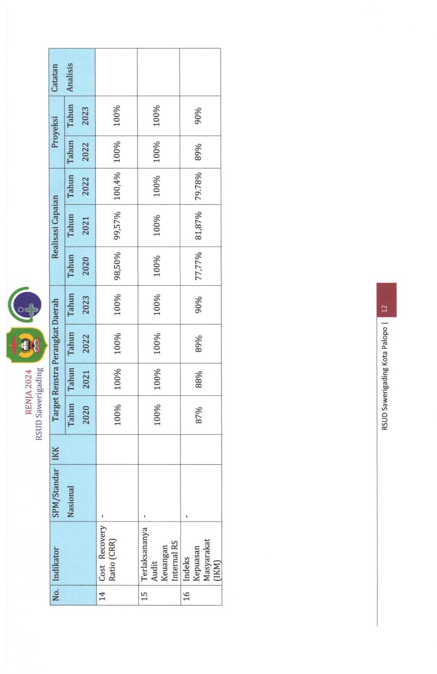Renja-2024-RSUD-Sawerigading-Palopo_page-0016