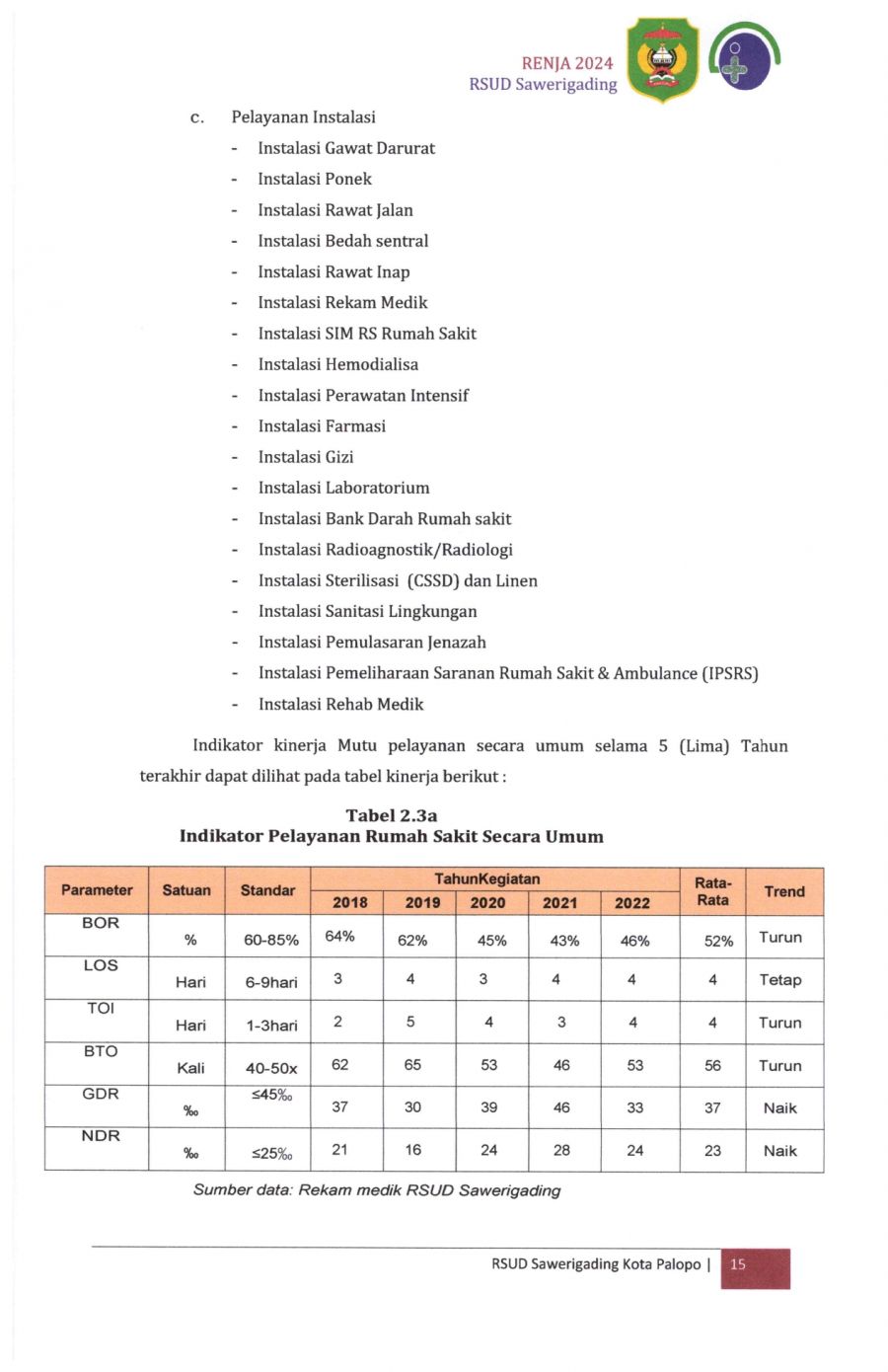 Renja-2024-RSUD-Sawerigading-Palopo_page-0019