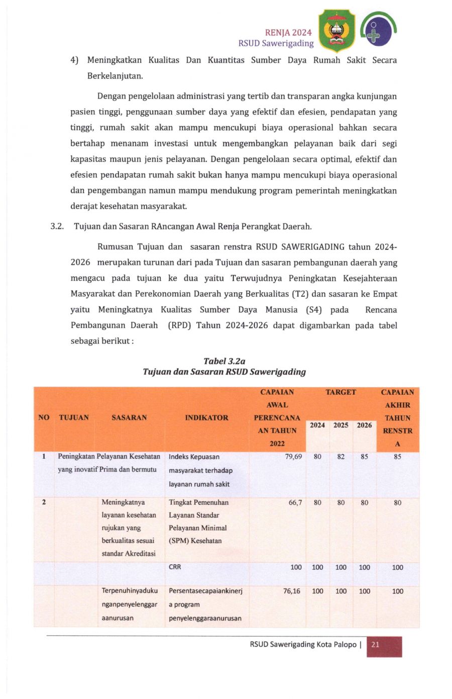 Renja-2024-RSUD-Sawerigading-Palopo_page-0025