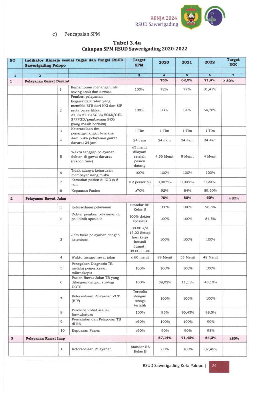 Renja-2024-RSUD-Sawerigading-Palopo_page-0028