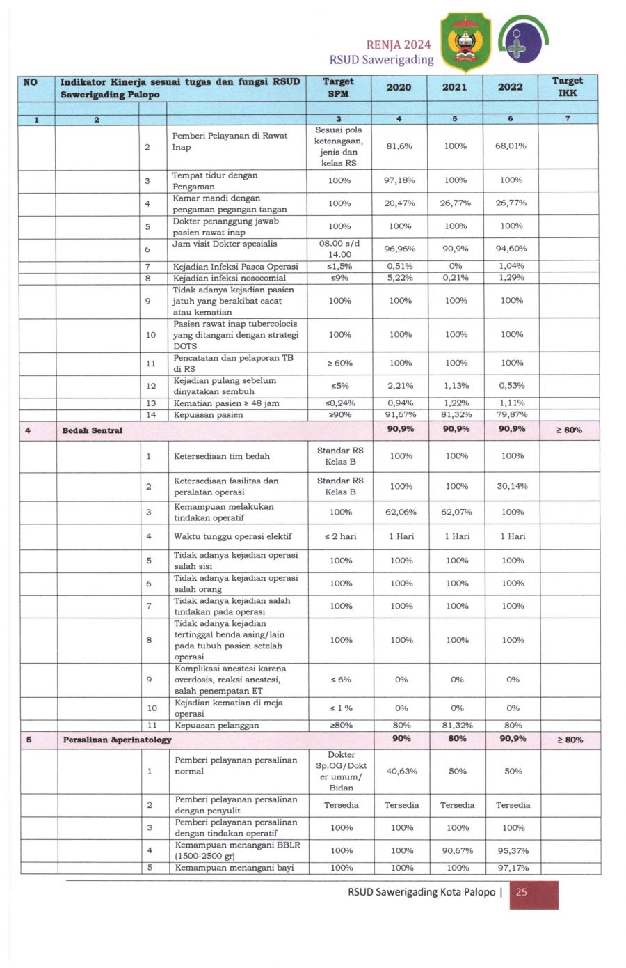 Renja-2024-RSUD-Sawerigading-Palopo_page-0029