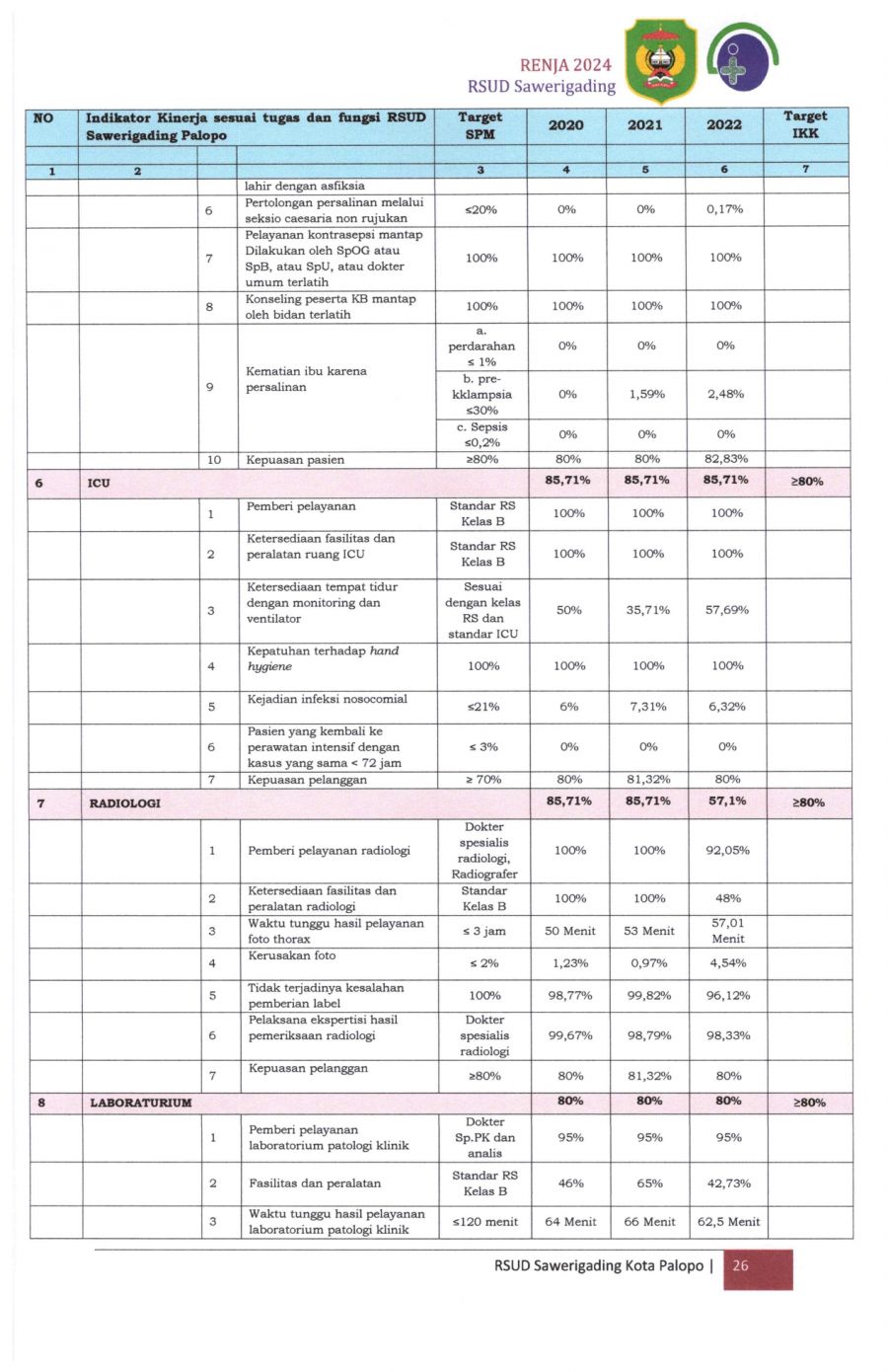 Renja-2024-RSUD-Sawerigading-Palopo_page-0030