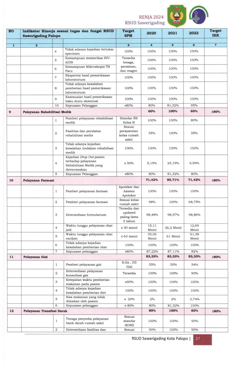 Renja-2024-RSUD-Sawerigading-Palopo_page-0031