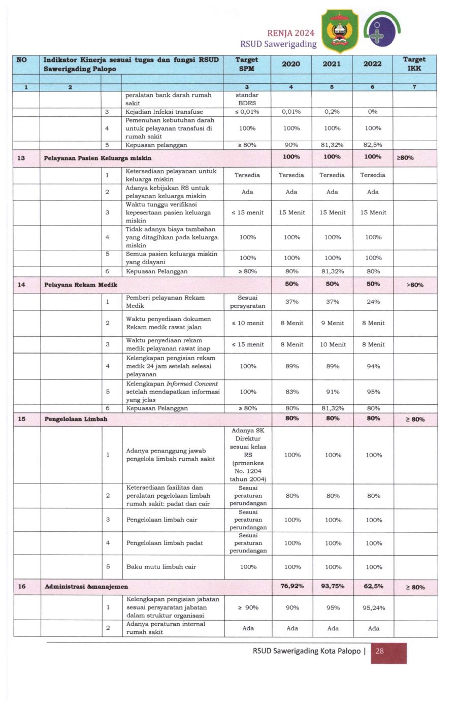 Renja-2024-RSUD-Sawerigading-Palopo_page-0032