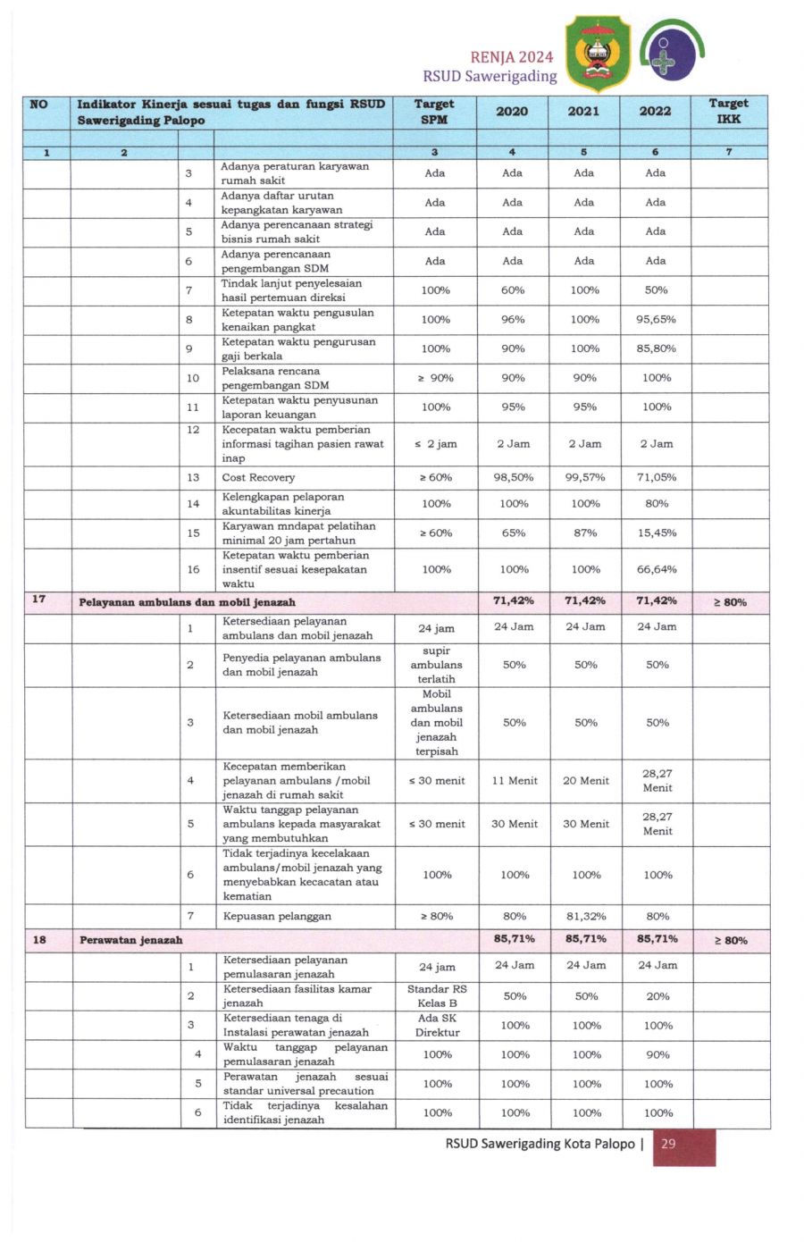 Renja-2024-RSUD-Sawerigading-Palopo_page-0033