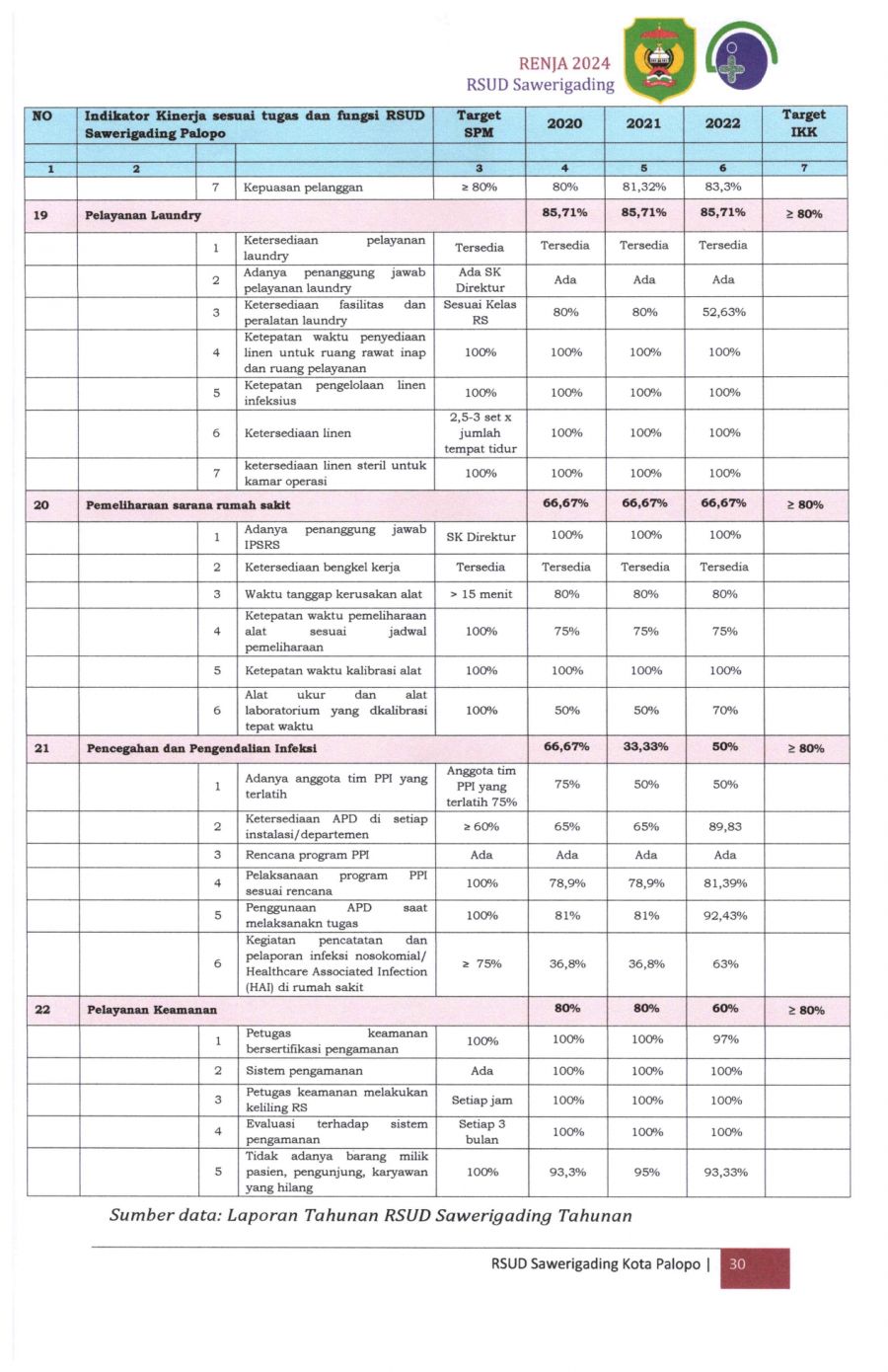 Renja-2024-RSUD-Sawerigading-Palopo_page-0034