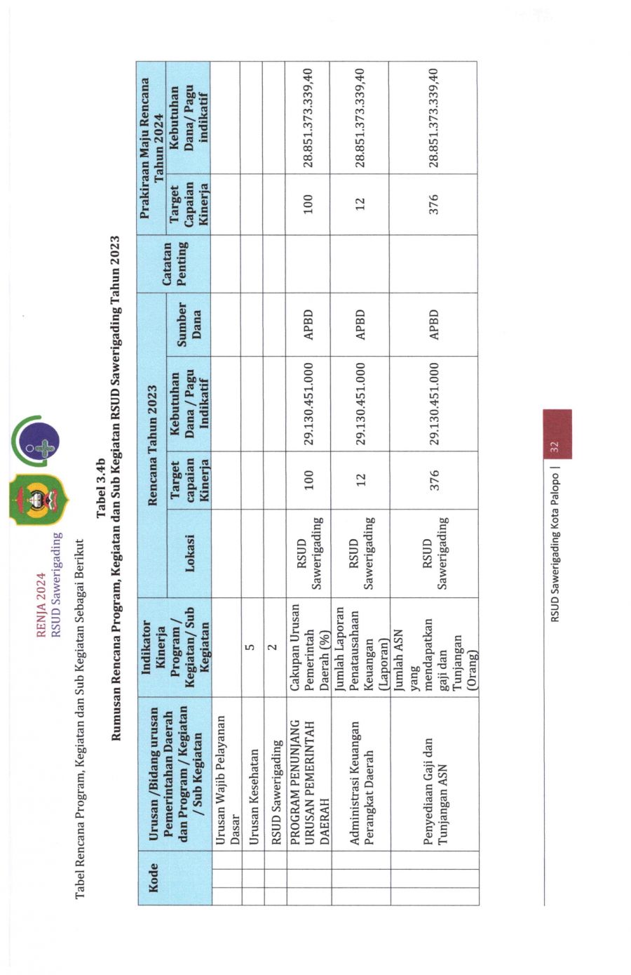 Renja-2024-RSUD-Sawerigading-Palopo_page-0036