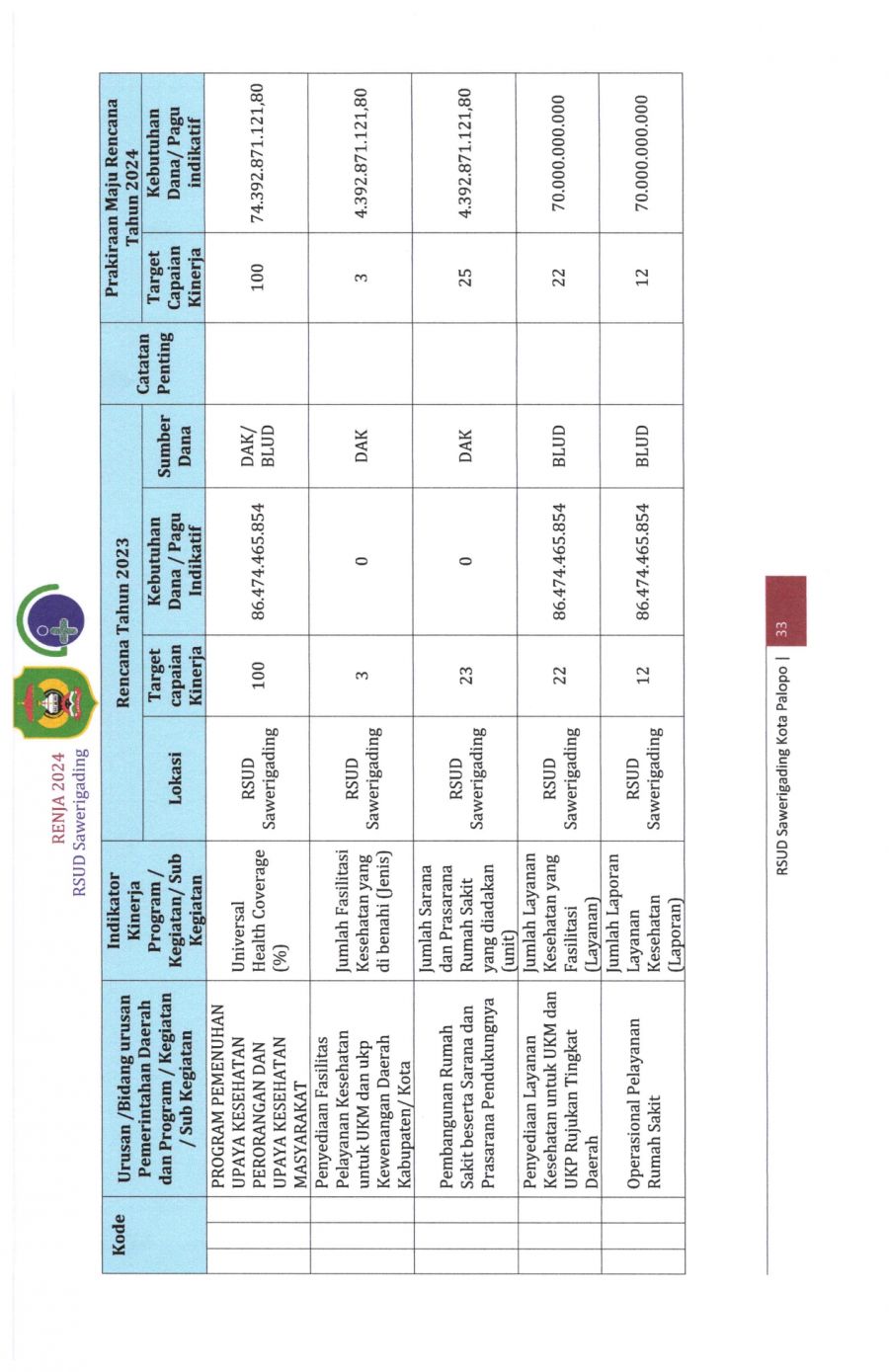 Renja-2024-RSUD-Sawerigading-Palopo_page-0037