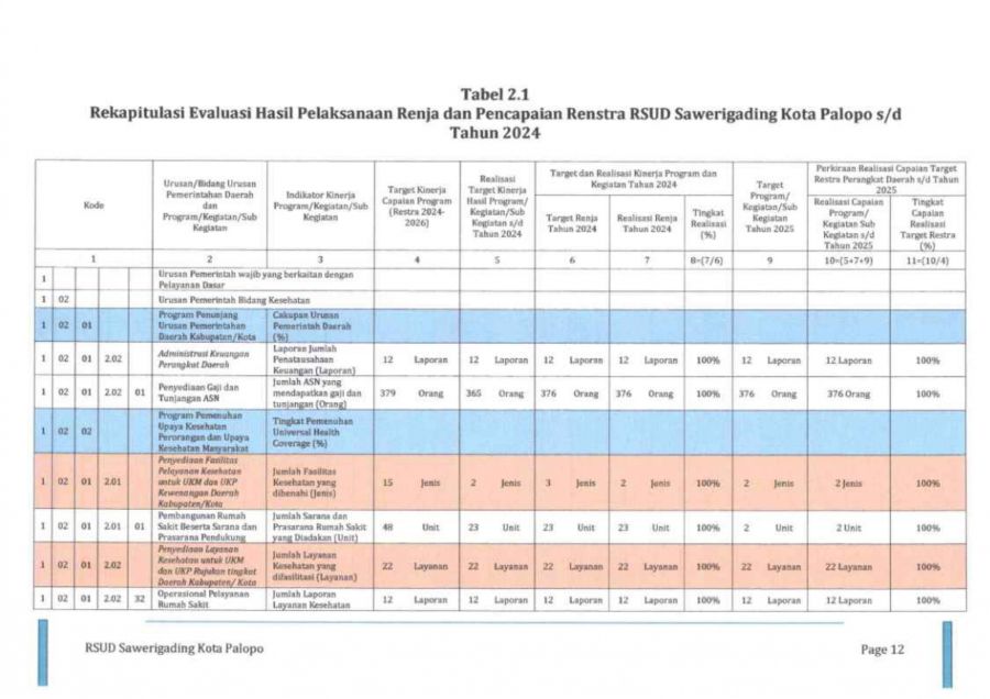 Review-Renja-2026_11zon_page-0012
