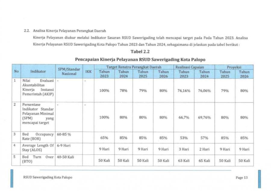 Review-Renja-2026_11zon_page-0013
