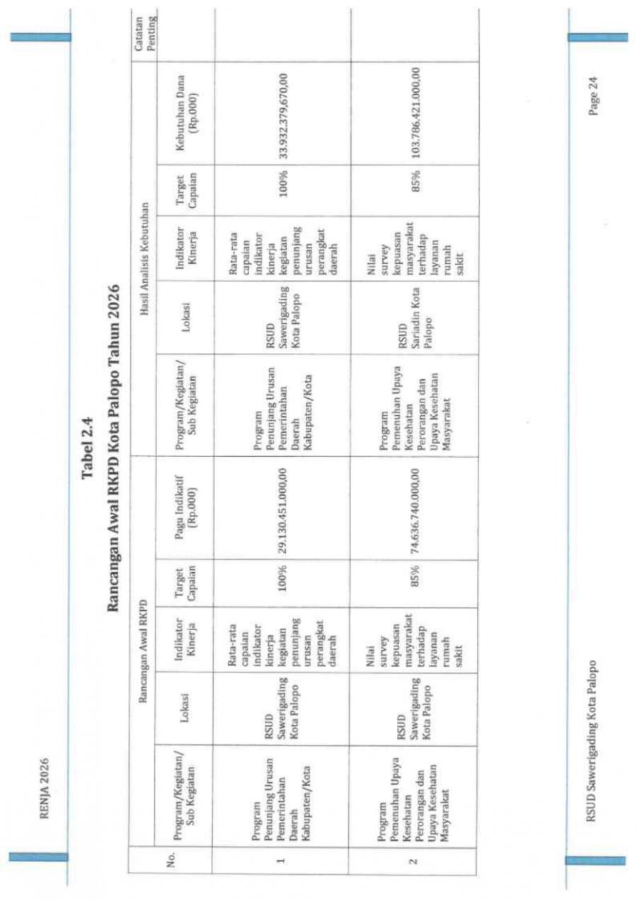 Review-Renja-2026_11zon_page-0024