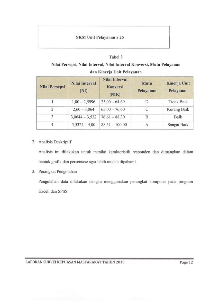 Laporan-Survei-Kepuasan-Masyarakat-Tahun2019-17
